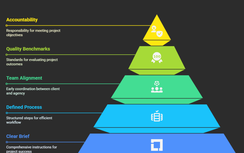 How to Ensure Timely & Quality Medico-Marketing Collaterals from Your Medical Communication Agency – visual selection